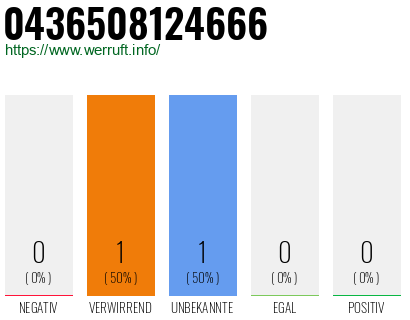 Telefonnummer 0436508124666