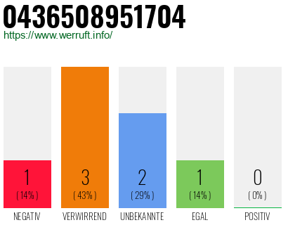 Rufnummer 0436508951704 Telefonnummer 0436508951704