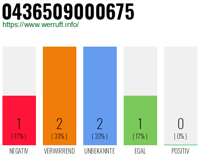 Rufnummer 0436509000675 Telefonnummer 0436509000675