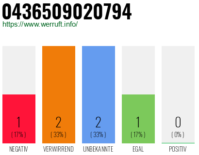 Telefonnummer 0436509020794