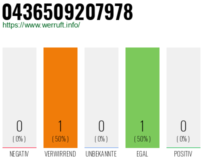 Telefonnummer 0436509207978