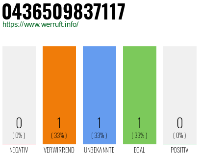 Telefonnummer 0436509837117