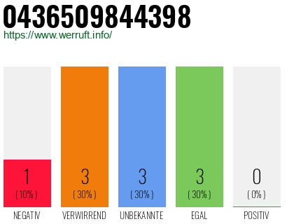 Rufnummer 0436509844398 Telefonnummer 0436509844398
