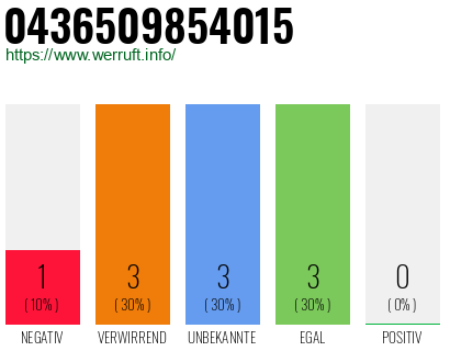 Telefonnummer 0436509854015