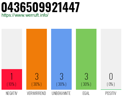 Rufnummer 0436509921447 Telefonnummer 0436509921447