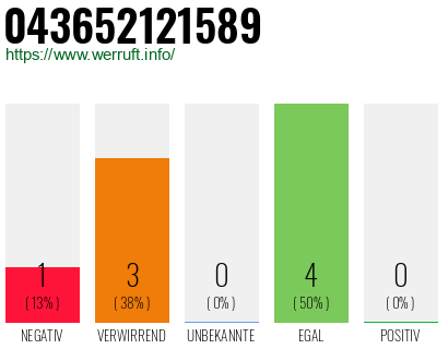 Rufnummer 043652121589 Telefonnummer 043652121589
