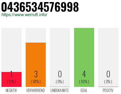 Rufnummer 0436534576998 Telefonnummer 0436534576998
