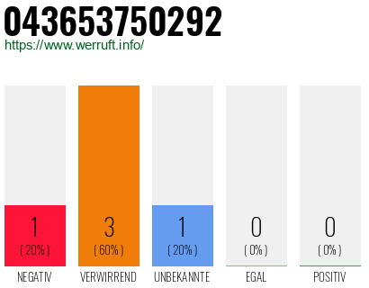 Rufnummer 043653750292 Telefonnummer 043653750292