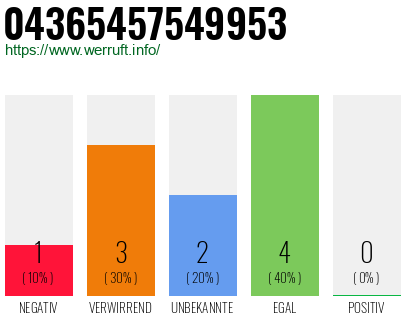 Rufnummer 04365457549953 Telefonnummer 04365457549953