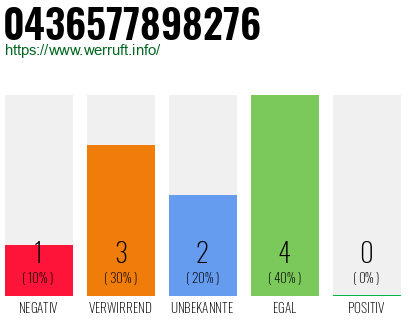 Rufnummer 0436577898276 Telefonnummer 0436577898276