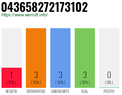 Rufnummer 043658272173102 Telefonnummer 043658272173102