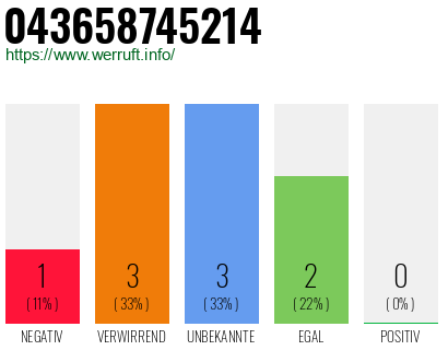Rufnummer 043658745214 Telefonnummer 043658745214