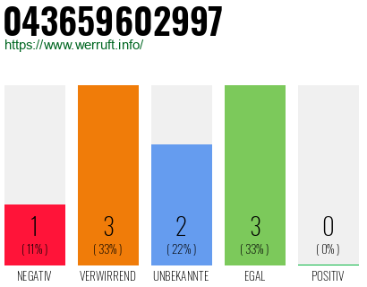 Rufnummer 043659602997 Telefonnummer 043659602997