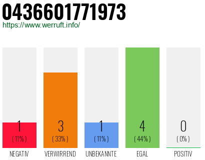 Rufnummer 0436601771973 Telefonnummer 0436601771973