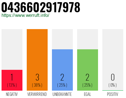 Rufnummer 0436602917978 Telefonnummer 0436602917978