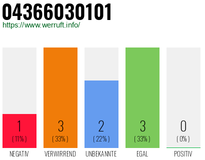 Rufnummer 04366030101 Telefonnummer 04366030101