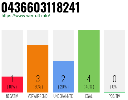 Rufnummer 0436603118241 Telefonnummer 0436603118241
