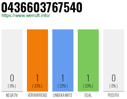 Telefonnummer 0436603767540