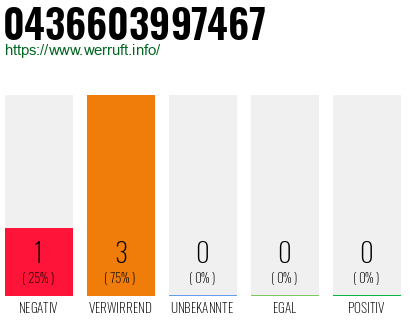 Rufnummer 0436603997467 Telefonnummer 0436603997467
