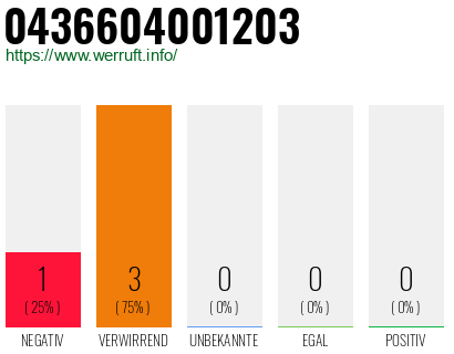 Rufnummer 0436604001203 Telefonnummer 0436604001203
