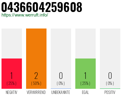 Telefonnummer 0436604259608