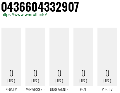 Rufnummer 0436604332907 Telefonnummer 0436604332907