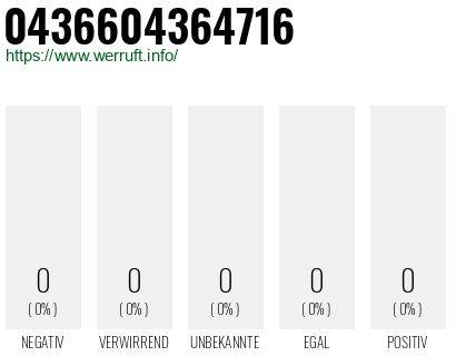Rufnummer 0436604364716 Telefonnummer 0436604364716
