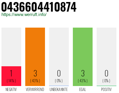 Rufnummer 0436604410874 Telefonnummer 0436604410874