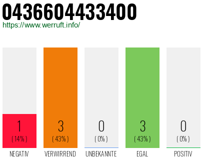 Telefonnummer 0436604433400