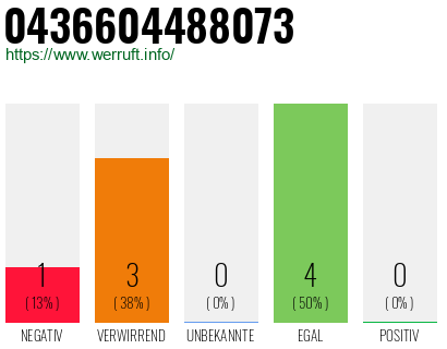 Rufnummer 0436604488073 Telefonnummer 0436604488073
