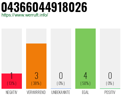 Telefonnummer 04366044918026