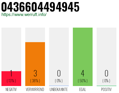 Rufnummer 0436604494945 Telefonnummer 0436604494945