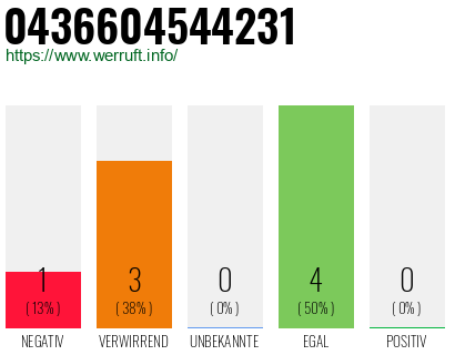 Rufnummer 0436604544231 Telefonnummer 0436604544231
