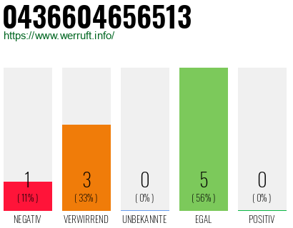 Rufnummer 0436604656513 Telefonnummer 0436604656513