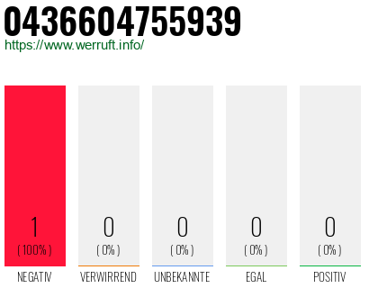 Telefonnummer 0436604755939