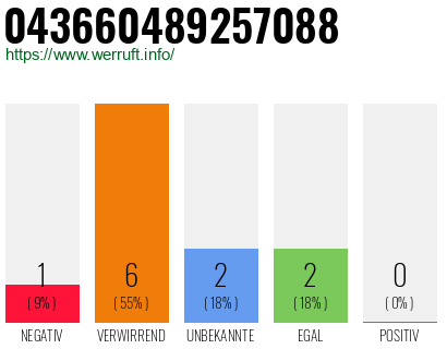 Rufnummer 043660489257088 Telefonnummer 043660489257088