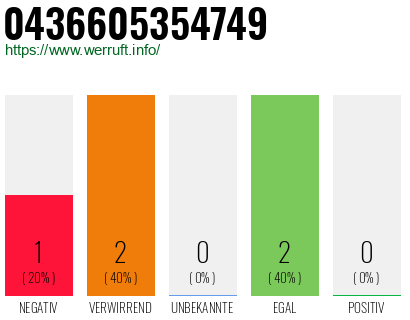 Telefonnummer 0436605354749