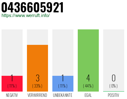 Telefonnummer 0436605921