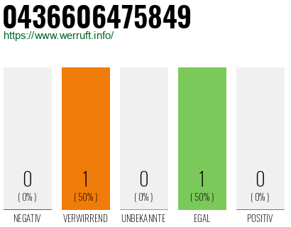 Telefonnummer 0436606475849