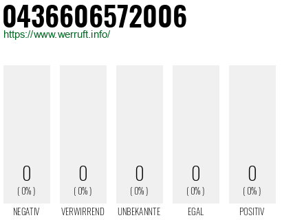 Rufnummer 0436606572006 Telefonnummer 0436606572006