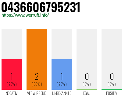 Telefonnummer 0436606795231