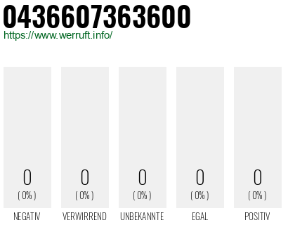Telefonnummer 0436607363600
