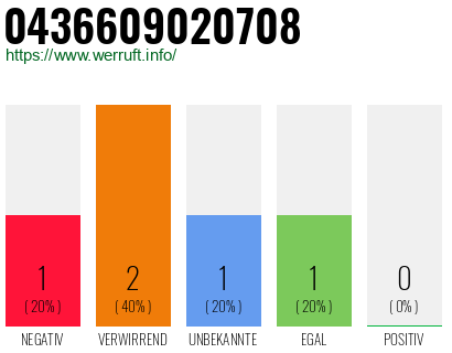 Telefonnummer 0436609020708