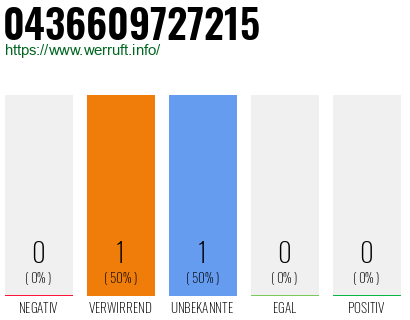 Telefonnummer 0436609727215
