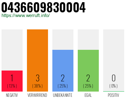 Rufnummer 0436609830004 Telefonnummer 0436609830004