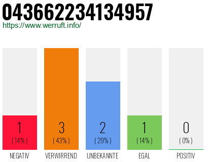 Rufnummer 043662234134957 Telefonnummer 043662234134957