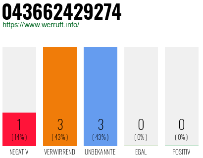 Rufnummer 043662429274 Telefonnummer 043662429274