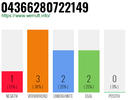 Rufnummer 04366280722149 Telefonnummer 04366280722149