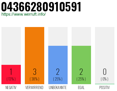 Rufnummer 04366280910591 Telefonnummer 04366280910591