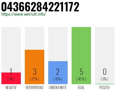 Rufnummer 04366284221172 Telefonnummer 04366284221172
